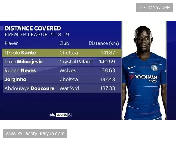 英超球员场上跑动距离数据统计及体能分析 英超球员场上跑动距离数据统计及体能分析