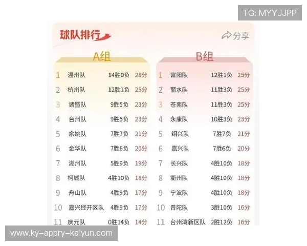 浙江省拥有的两支CBA篮球队简介及赛季表现