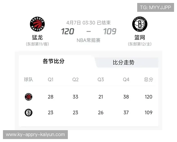 猛龙队在NBA发展历程中有哪些重要里程碑事件